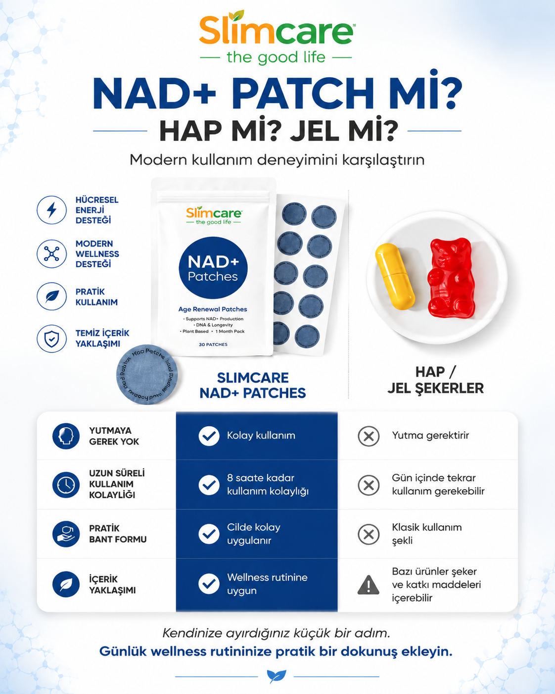 NAD+PATCHES